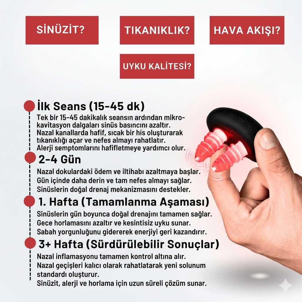 Rhinitis Laser